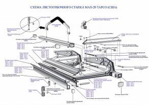 Планка верхняя прижимная для станка PRO 14 HD 3,2 м