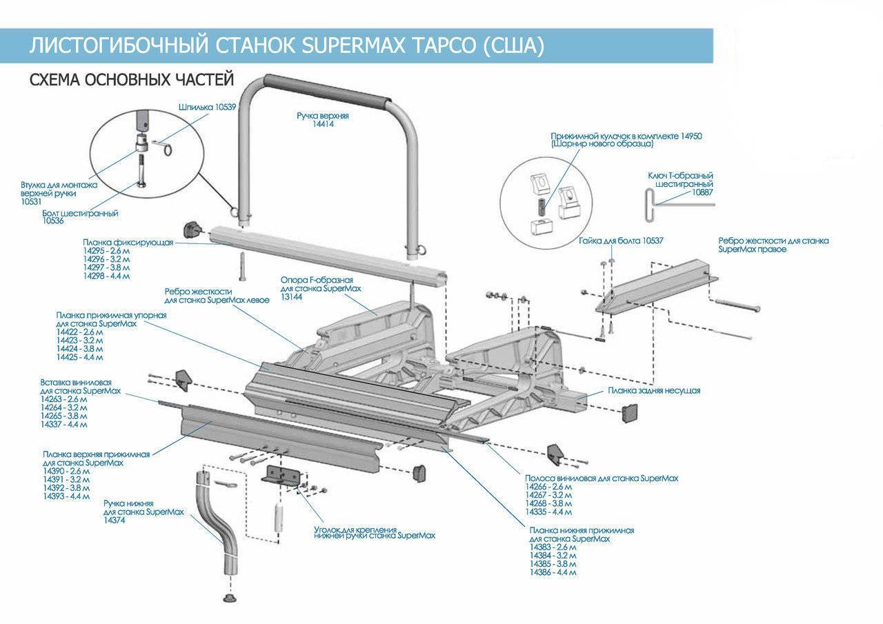 Планка прижимная упорная для станка MAX-20 (в комплекте) 2,2 м