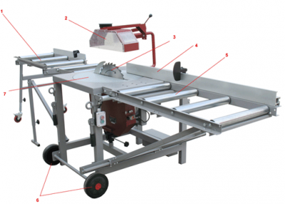 Циркулярная пила Proma PKS-400P + 2 рольганга